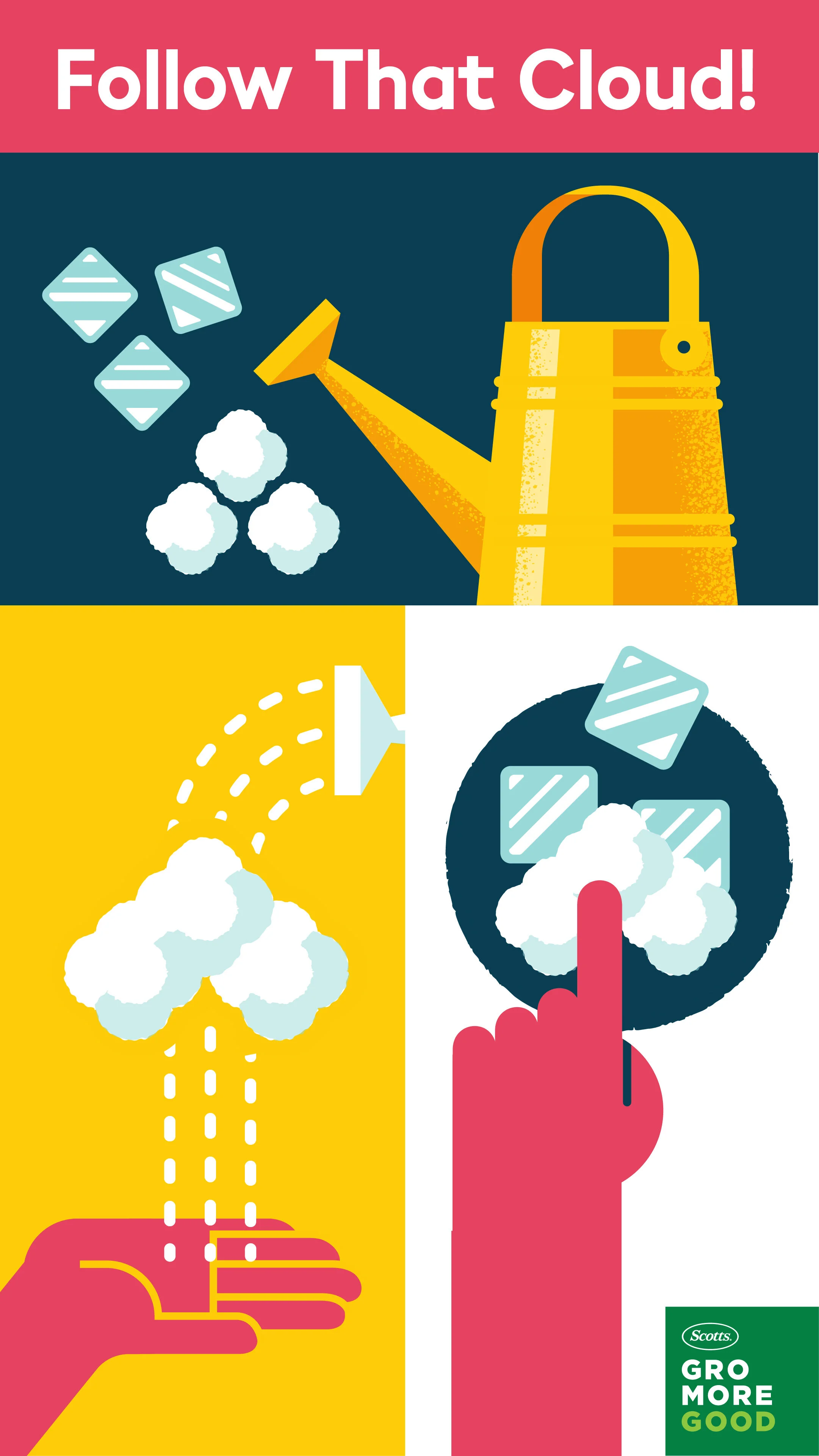 Graphic showing three steps to follow a cloud: watering a cloud, catching rain from a cloud, and touching a cloud on a screen, with the phrase "Follow That Cloud!" at the top.