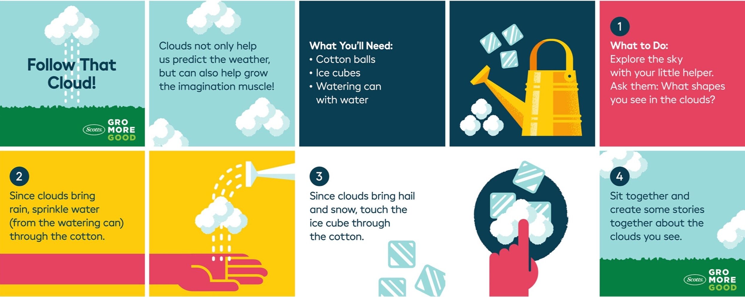 An infographic about cloud watching for kids, featuring illustrations of clouds, a watering can, ice cubes, and a hand pointing to a cloud. The text discusses predicting weather, growing imagination, and how clouds bring rain, hail, and snow, with st