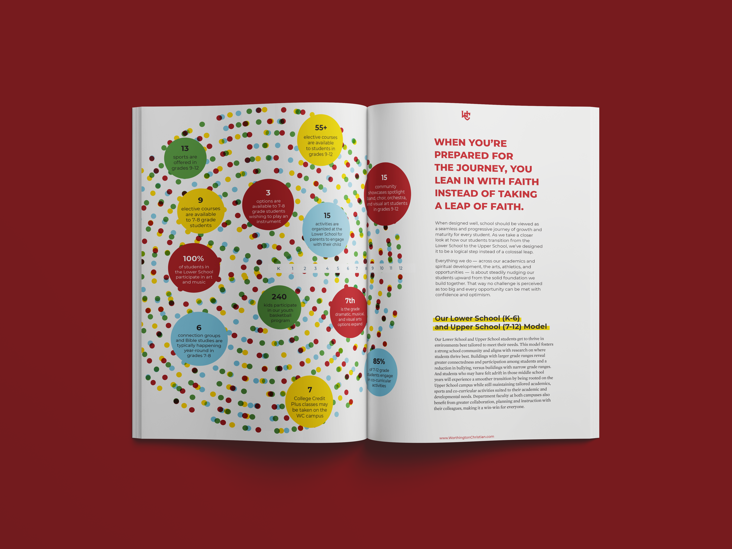 Open magazine spread with colorful dots and text on school programs and activities on the left page, and a quote about faith and education on the right page.