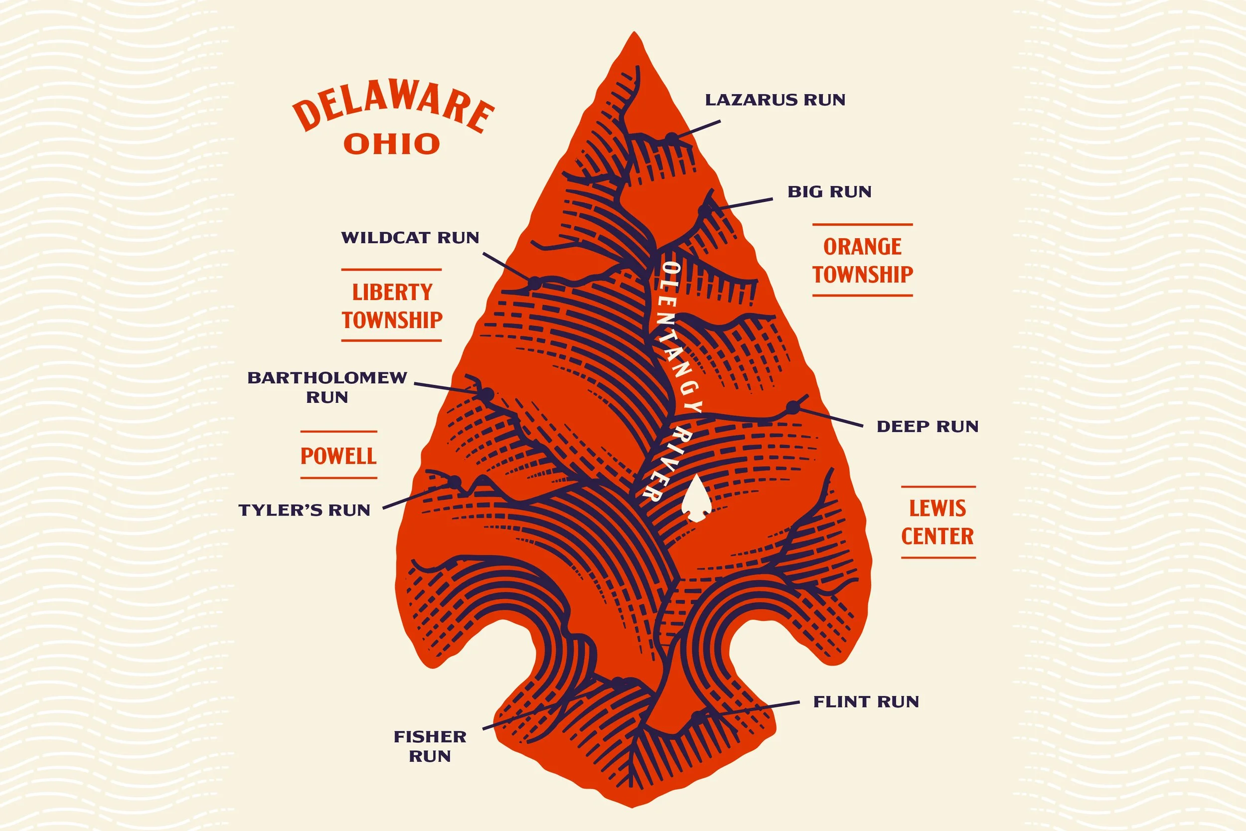 Map of Delaware, Ohio terrain with labeled runs such as Lazarus Run, Big Run, Wildcat Run, Liberty Township, Bartholomew Run, Powell, Tyler's Run, Fisher River Run, Deep Run, Flint Run, and Lewis Center, depicted with red and dark blue lines and area