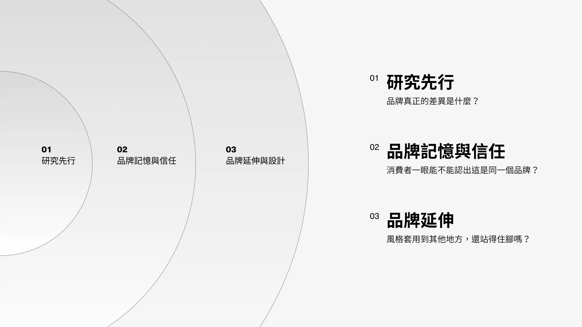 品牌設計策略擬定-三層次分析圖