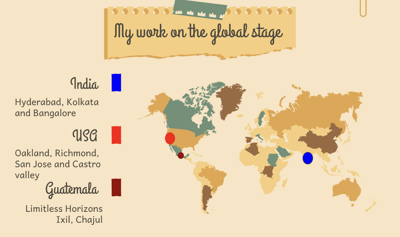 Global education, influential work, empowering young minds through education across the globe.