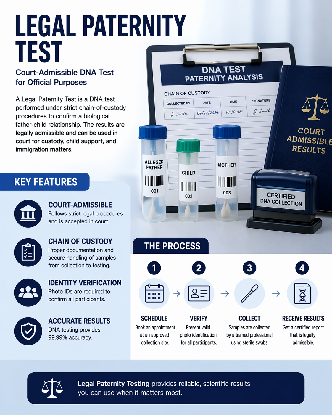 Legal Paternity