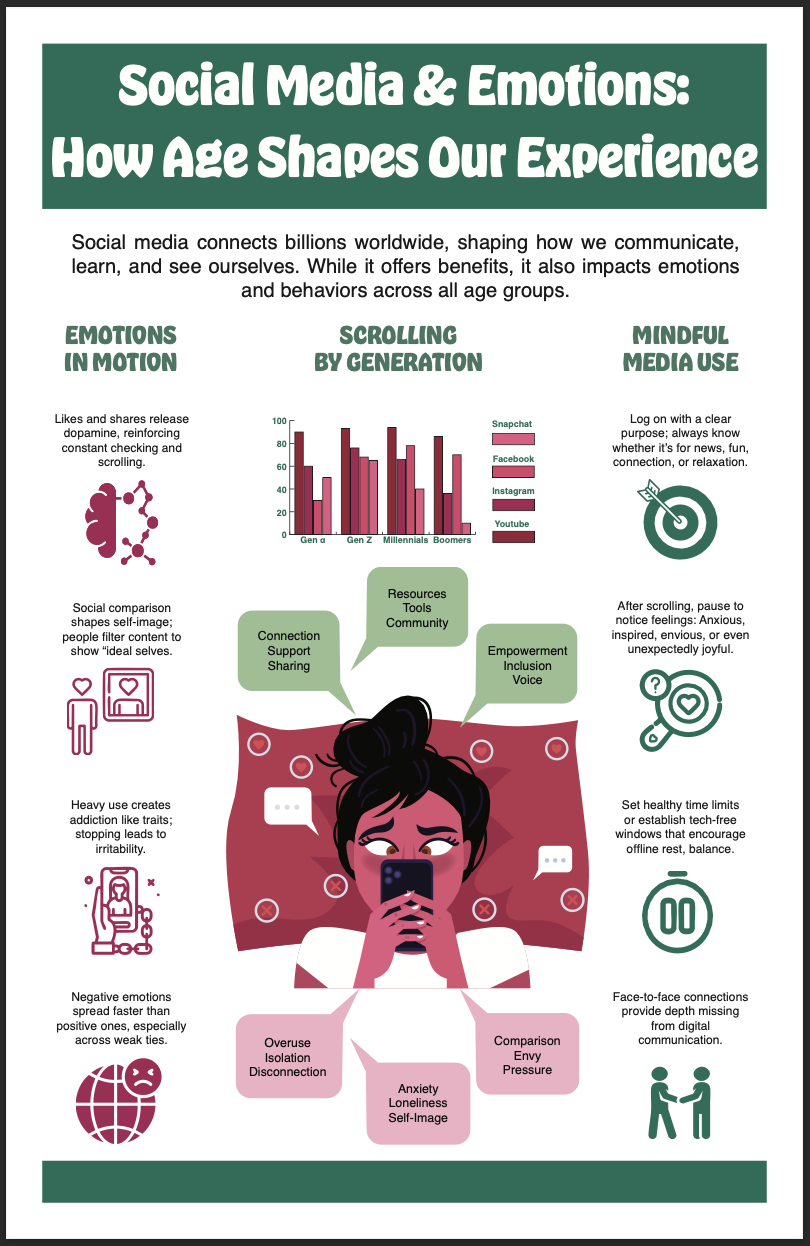 Infographic - Social Media & Emotions