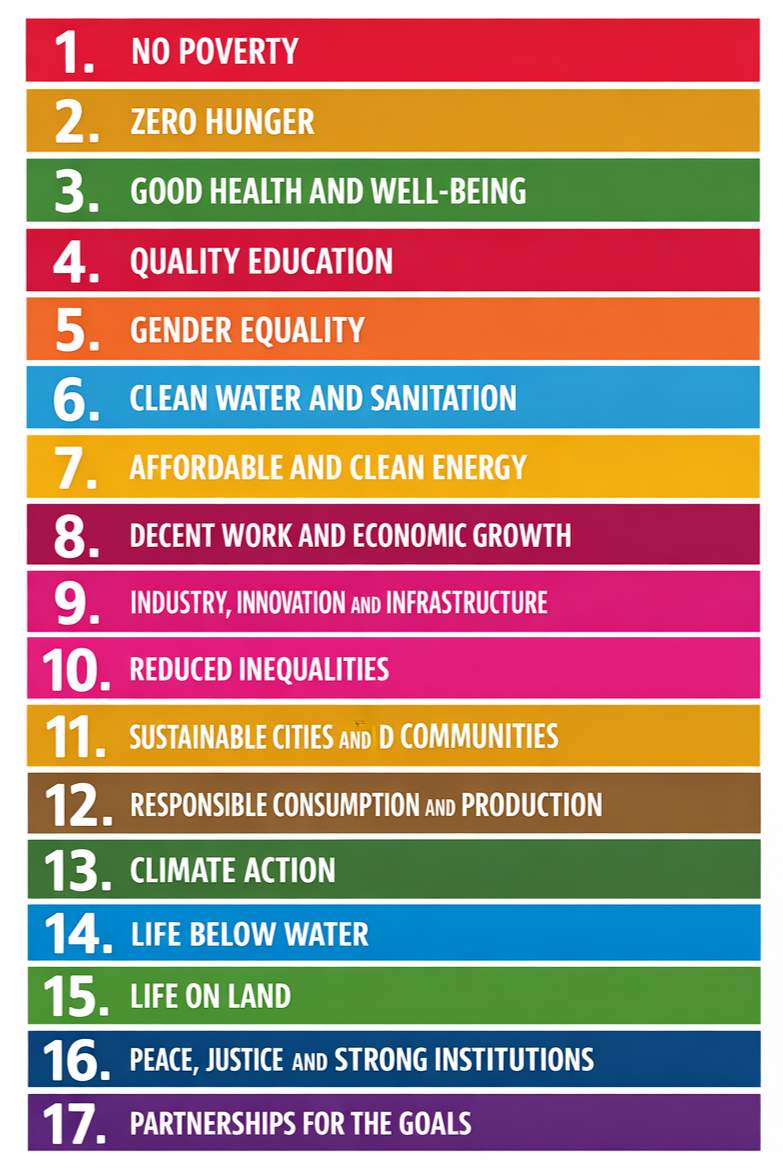 List of 17 global sustainable development goals with numbered colored bars: 1. No Poverty, 2. Zero Hunger, 3. Good Health and Well-being, 4. Quality Education, 5. Gender Equality, 6. Clean Water and Sanitation, 7. Affordable and Clean Energy, 8. Decent Work and Economic Growth, 9. Industry, Innovation, and Infrastructure, 10. Reduced Inequalities, 11. Sustainable Cities and Communities, 12. Responsible Consumption and Production, 13. Climate Action, 14. Life Below Water, 15. Life on Land, 16. Peace, Justice, and Strong Institutions, 17. Partnerships for the Goals.