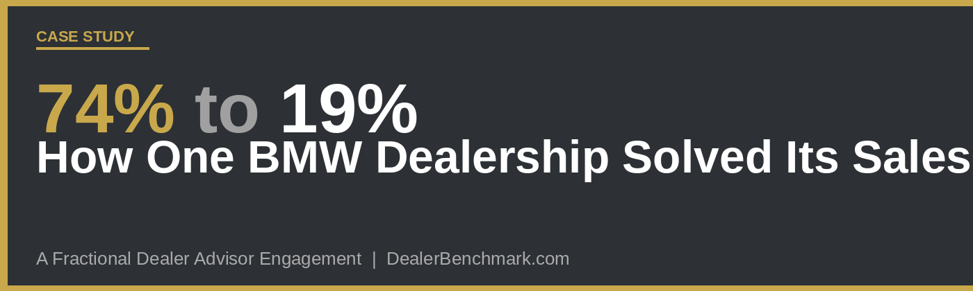 74% to 19%: How One BMW Dealership Solved Its Sales Turnover Problem
