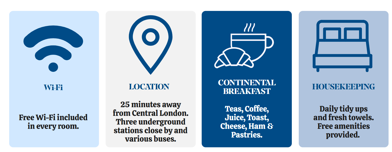 Hotel amenities list with four sections: Wi-Fi, location, continental breakfast, and housekeeping; icons for each section; Wi-Fi icon with free Wi-Fi in every room, location stating 25 minutes from Central London; breakfast including teas, coffee, juice, toast, cheese, ham, and pastries; housekeeping with daily tidy-up, fresh towels, and free amenities.