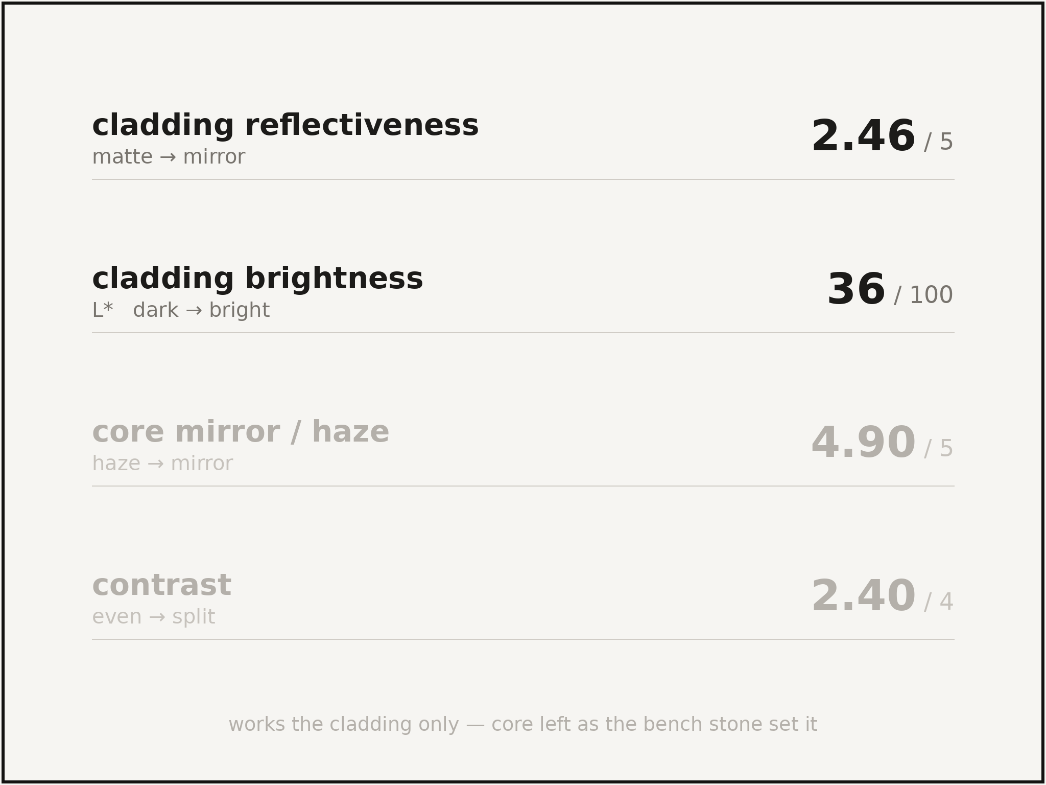 depth_worn_out_on_mirror_cladonly_data.png