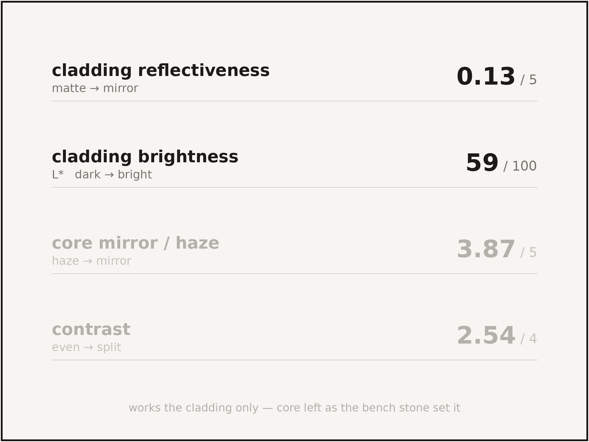 clarity_clean_cladonly_data.png