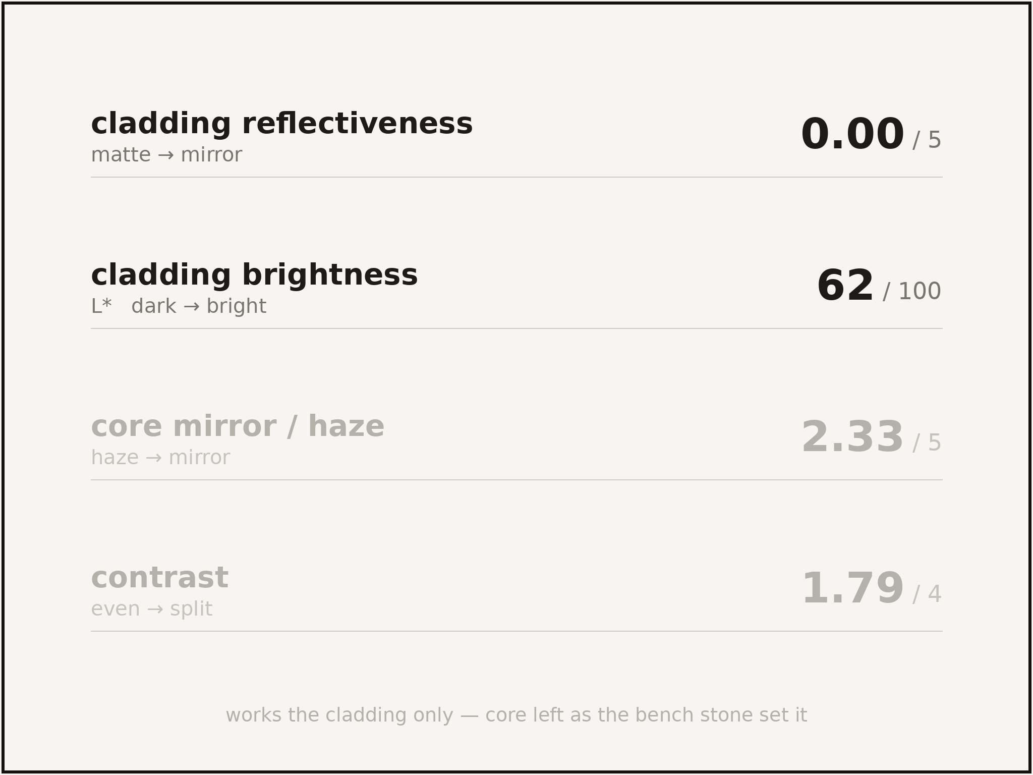 depth_on_haze_cladonly_data.png