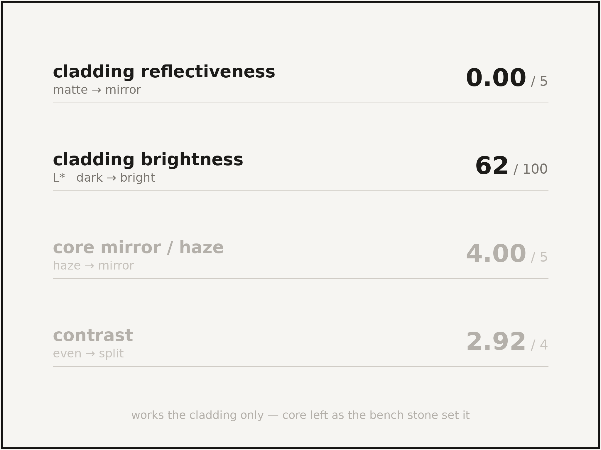 62_haze_test_cladonly_data.png