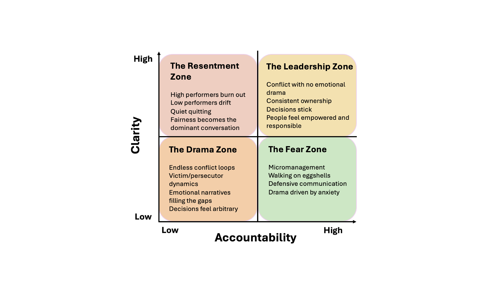 Ambiguity fuels drama