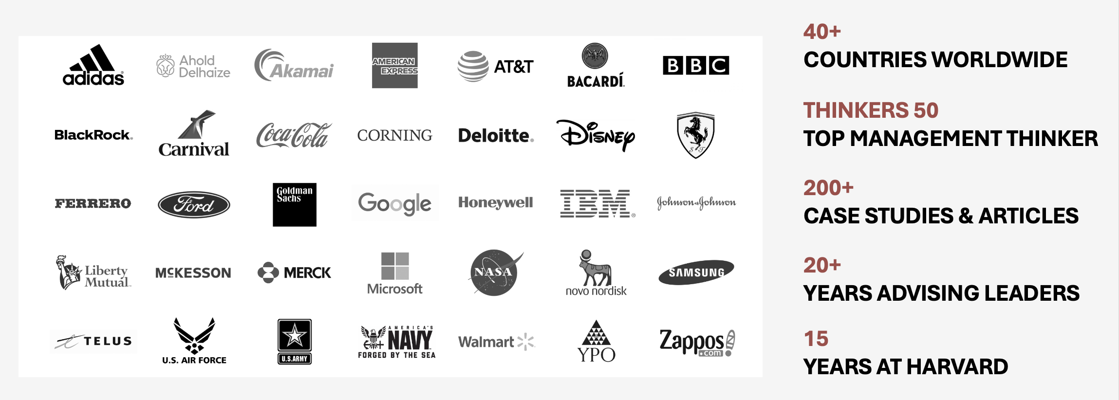 A collection of logos from various companies including Adidas, Ahold Delhaize, Akamai, American Express, AT&T, Bacardi, BBC, BlackRock, Carnival, Coca-Cola, Corning, Deloitte, Disney, Ferrari, Ford, Goldman Sachs, Google, Honeywell, IBM, Johnson & Johnson, Liberty Mutual, McKesson, Merck, Microsoft, NASA, Novo Nordisk, Samsung, TELUS, U.S. Air Force, U.S. Army, Navy, Walmart, YPO, Zappos, and others. On the right side, statistics highlight the company's achievements: over 40 countries worldwide, top management thinker with 50 thinkers, more than 200 case studies and articles, 20+ years advising leaders, and 15 years at Harvard.