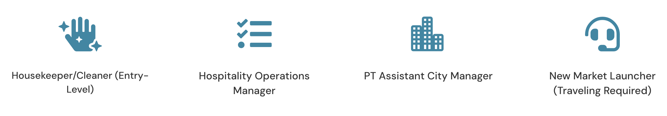 Icons representing different job roles: a sparkling hand for housekeeper/cleaner, a checklist for hospitality operations manager, building blocks for PT assistant city manager, and a headset for new market launcher, with respective job titles below each icon.