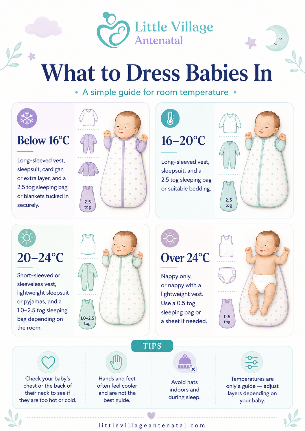 Baby clothing temperature guide by Little Village Antenatal, showing what to dress babies in for sleep and room temperature, including vests, sleepsuits, sleeping bags and safe baby sleep tips for parents in Bexley and Erith