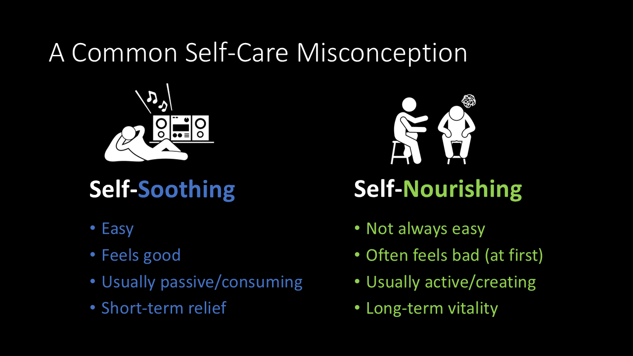 An infographic titled "A Common Self-Care Misconception" showing two columns. The left column is about self-soothing with icons of a person relaxing and music, and lists that it is easy, feels good, usually passive/consuming, and provides short-term relief. The right column is about self-nourishing with icons of a person talking to a therapist and someone meditating, and states that it is not always easy, often feels bad at first, usually active/creating, and offers long-term vitality.