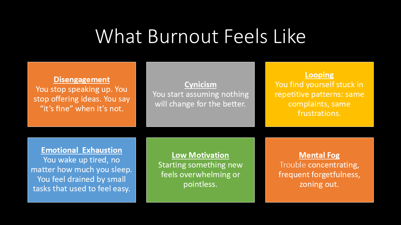 A colorful chart titled 'What Burnout Feels Like' with six categorized descriptions. The categories are Disengagement, Cynicism, Looping, Emotional Exhaustion, Low Motivation, and Mental Fog, each with a brief explanation.