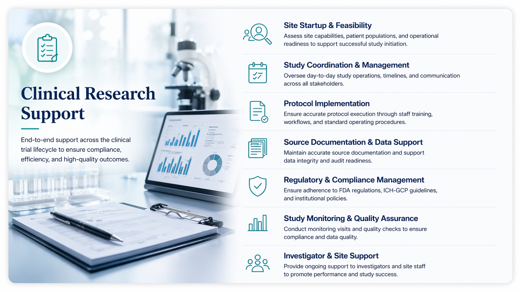 An infographic titled 'Clinical Research Support' outlining various support services including site startup, study coordination, protocol implementation, source documentation, regulatory management, study monitoring, and investigator support, featuring icons, a tablet displaying data charts, and a laboratory setting background.