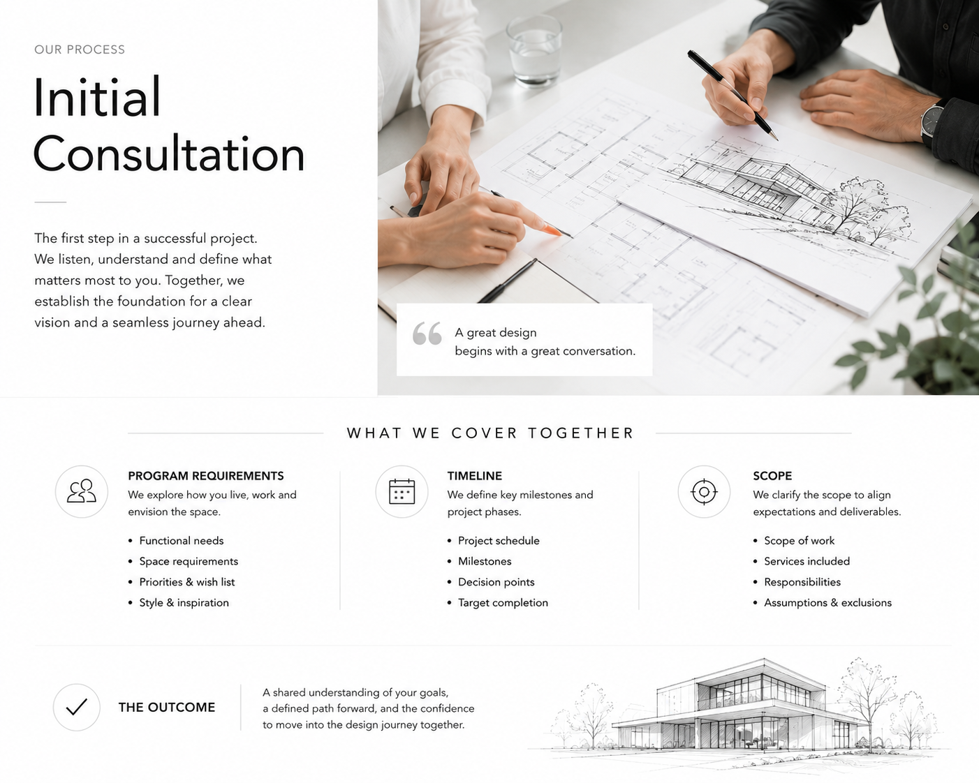 Initial consultation for custom home design in Kelowna discussing program requirements, project scope, budget and timeline.