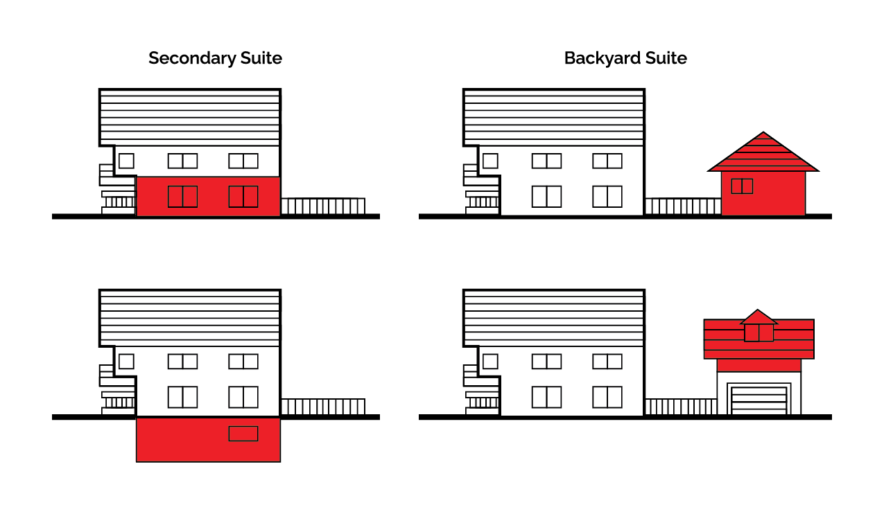 Secondary Suites &amp; Carriage Homes 