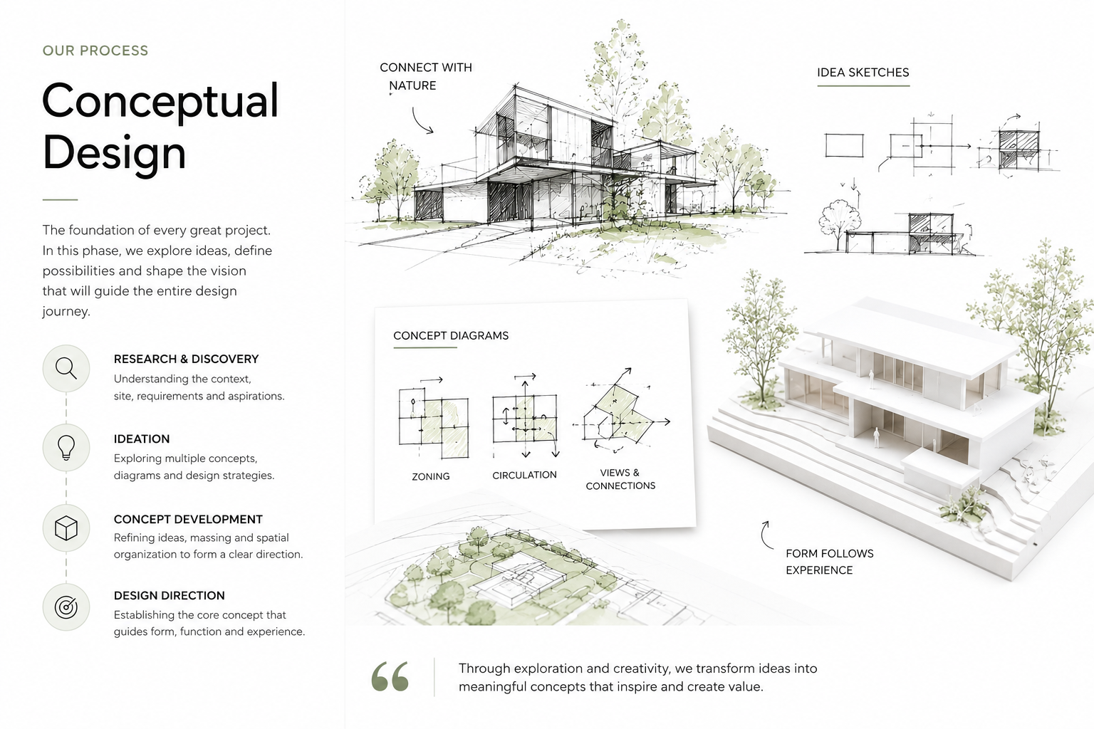 Conceptual architectural design sketches and massing studies for a modern custom home in Kelowna.