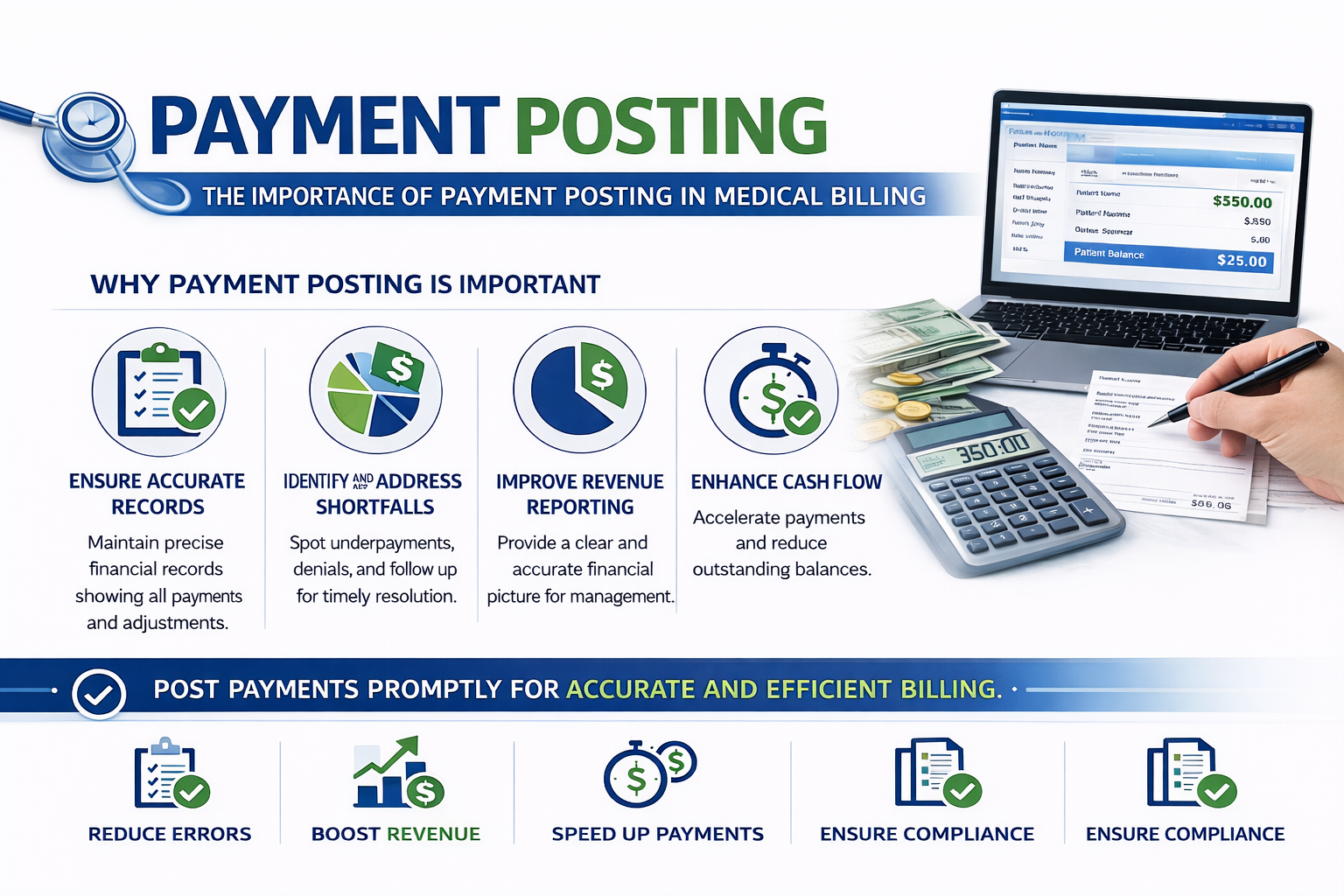 Infographic emphasizing the importance of payment posting in medical billing. It includes icons and text about ensuring accurate records, identifying and addressing shortfalls, improving revenue reporting, and enhancing cash flow. Visuals show a laptop screen with billing information, cash, coins, a calculator, and a hand writing on a document.