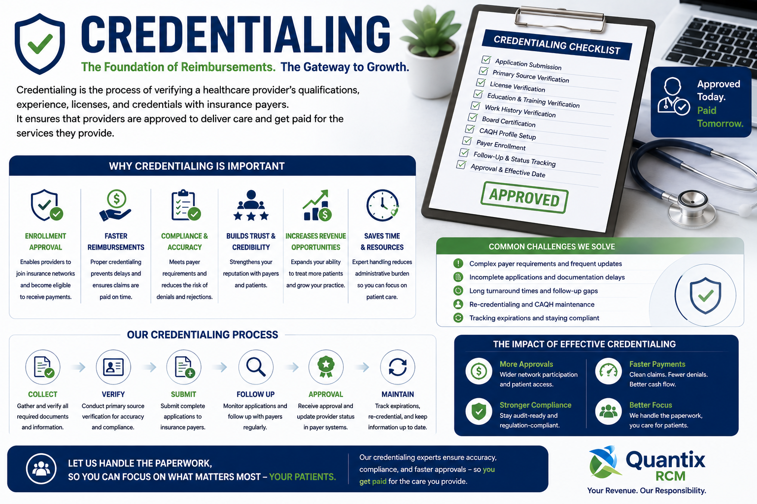 An infographic about credentialing in the healthcare industry. It features a checklist titled 'Credentialing Checklist,' a stethoscope and a laptop on a desk, and sections explaining the credentialing process, benefits, and challenges, with a focus on approval and compliance.