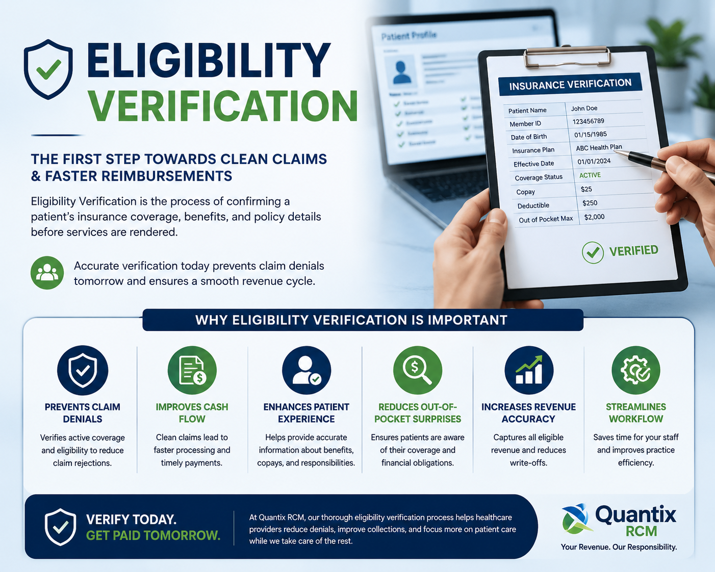 An infographic explaining eligibility verification in healthcare. It shows a person holding a tablet with verified insurance info and a laptop in the background, emphasizing the importance of accurate verification for claims, cash flow, patient experience, cost reduction, revenue increase, and workflow efficiency.