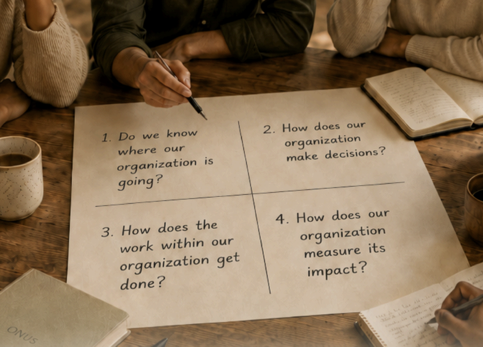 Before You Fix the Problem, Ask These Four Questions