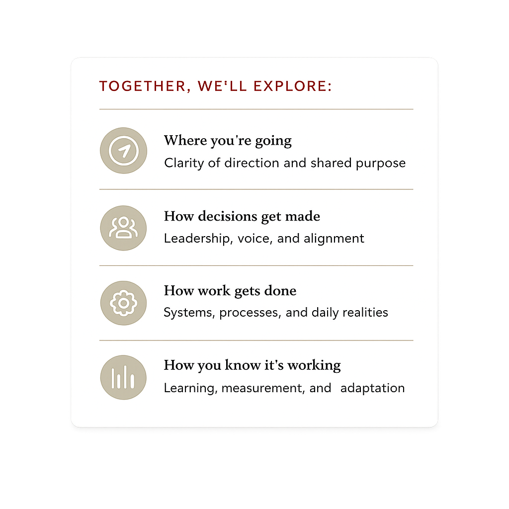 A graphic titled 'Together, We'll Explore' listing four topics: 'Where you're going,' 'How decisions get made,' 'How work gets done,' and 'How you know it's working,' each accompanied by icons representing navigation, leadership, processes, and data analysis.