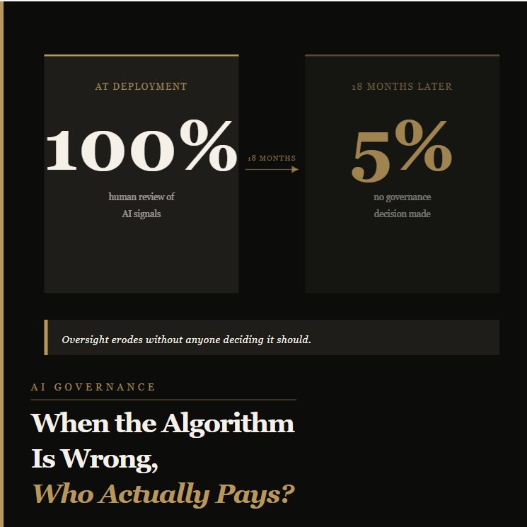 When the Algorithm Is Wrong, Who Actually Pays?