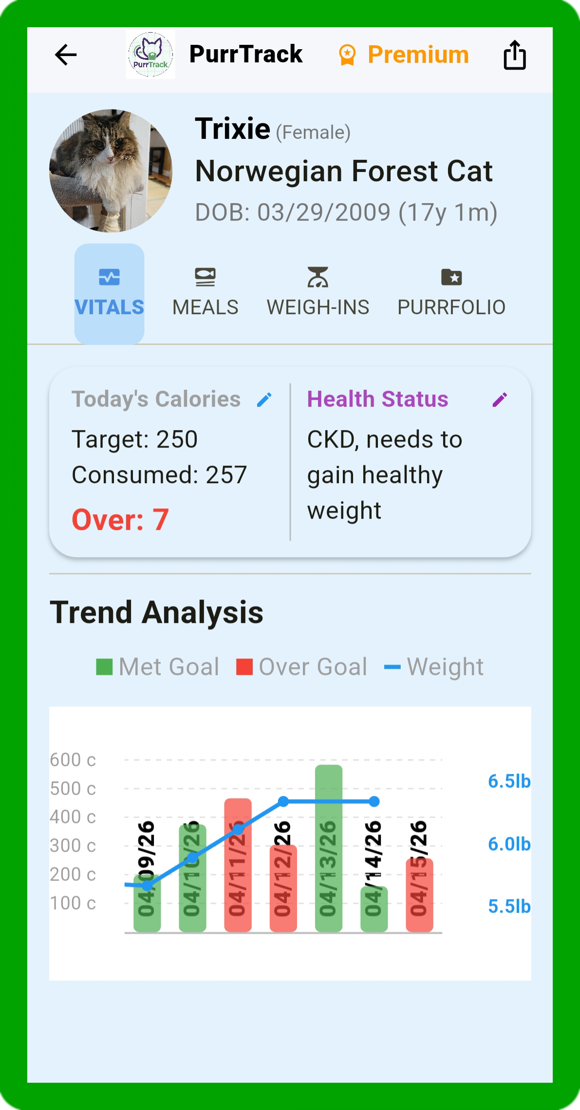 PurrTrack app Vitals tab interface displaying independent cat weight tracking and daily health fluctuations.