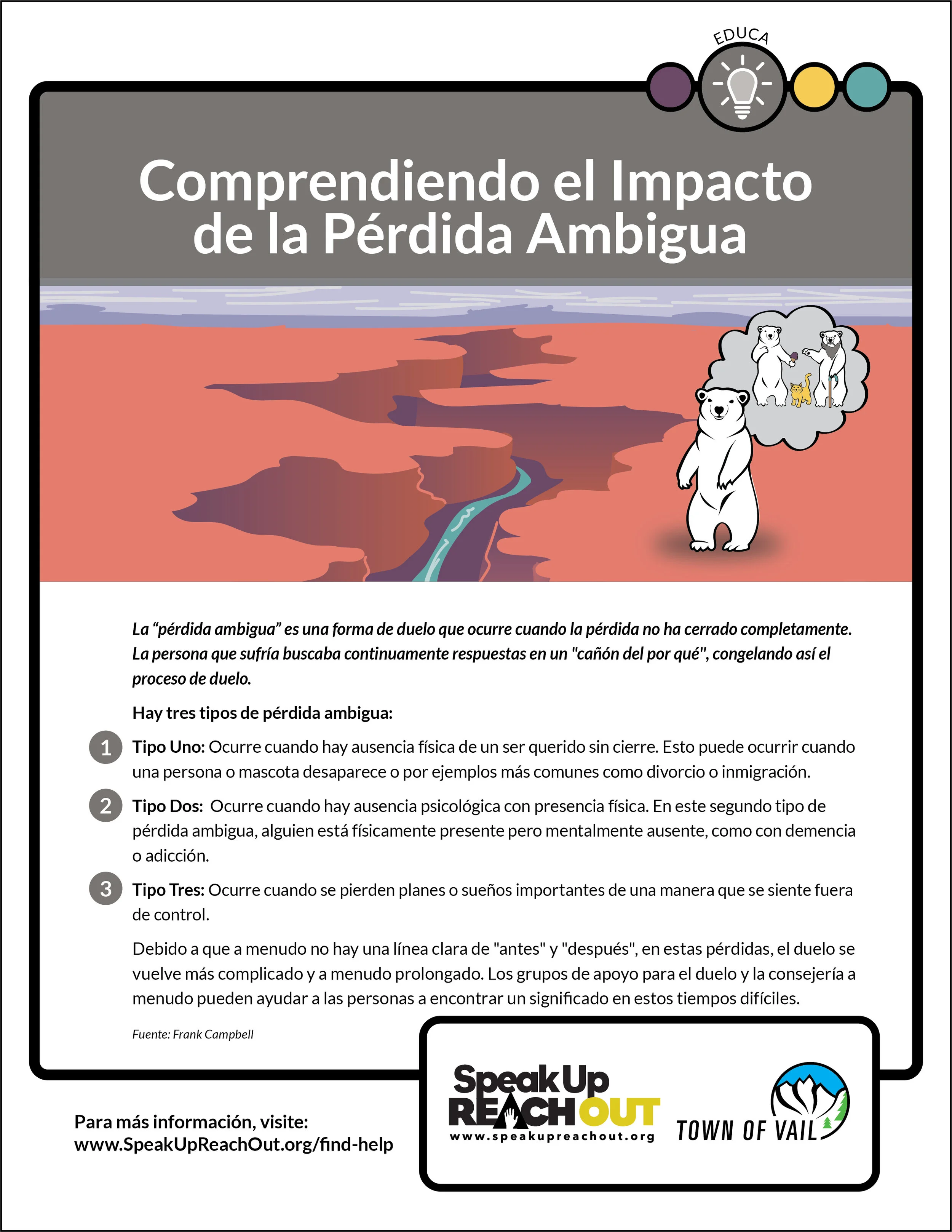 51 EagleCounty_CopingCards_Educate_Understanding the Impact of Ambiguous Loss_Spanish.jpg