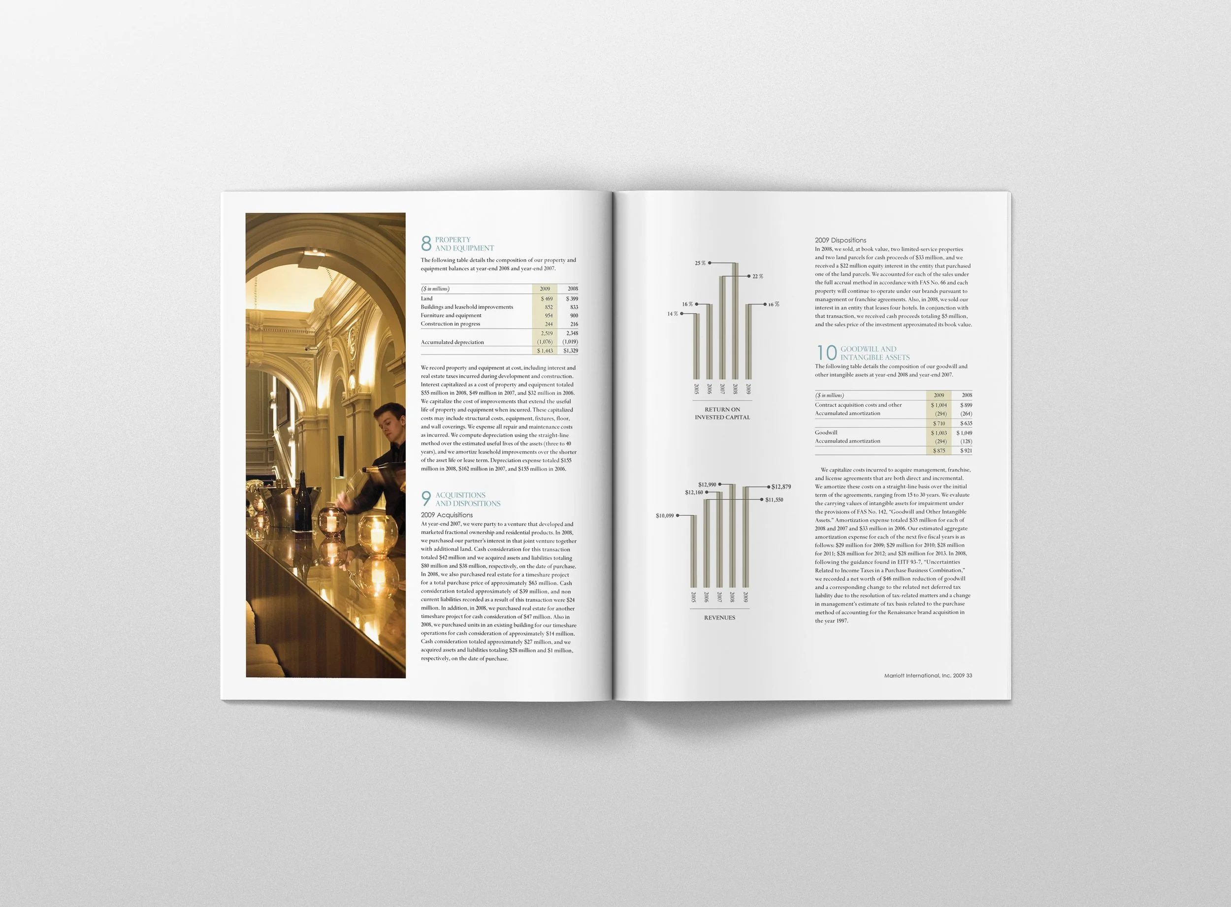 Annual Report