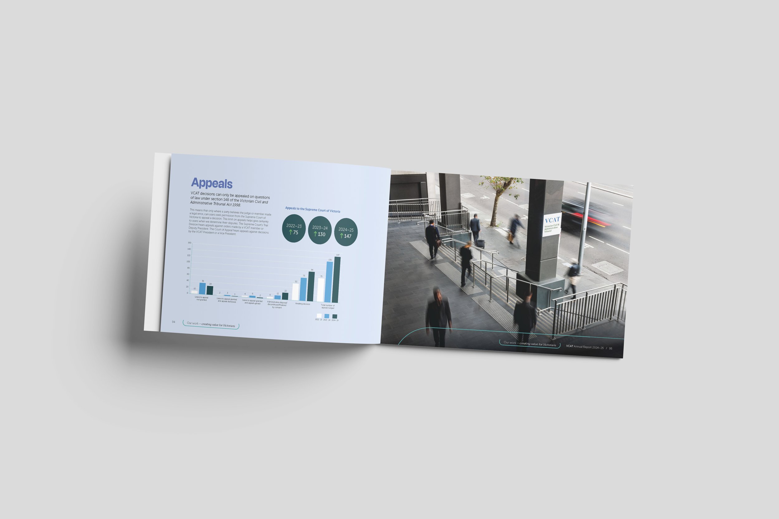 VCAT Annual Report spread