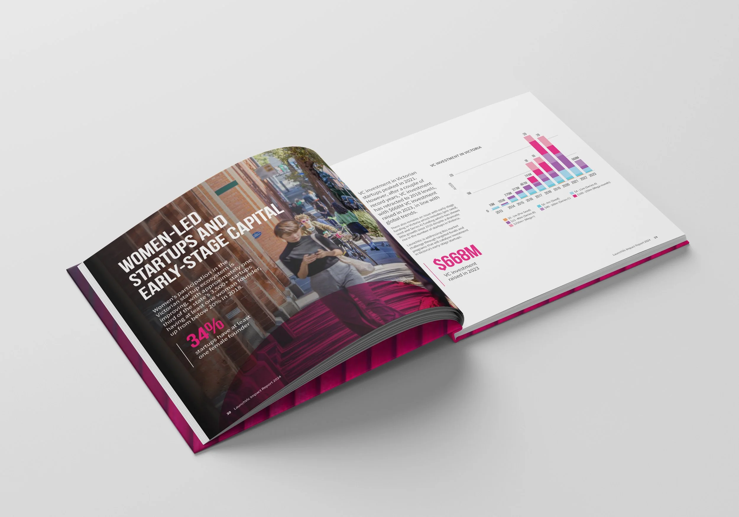 Open magazine showing a colorful article about women-led startups and early-stage capital, with a photo of people walking outside and a chart on investment data.