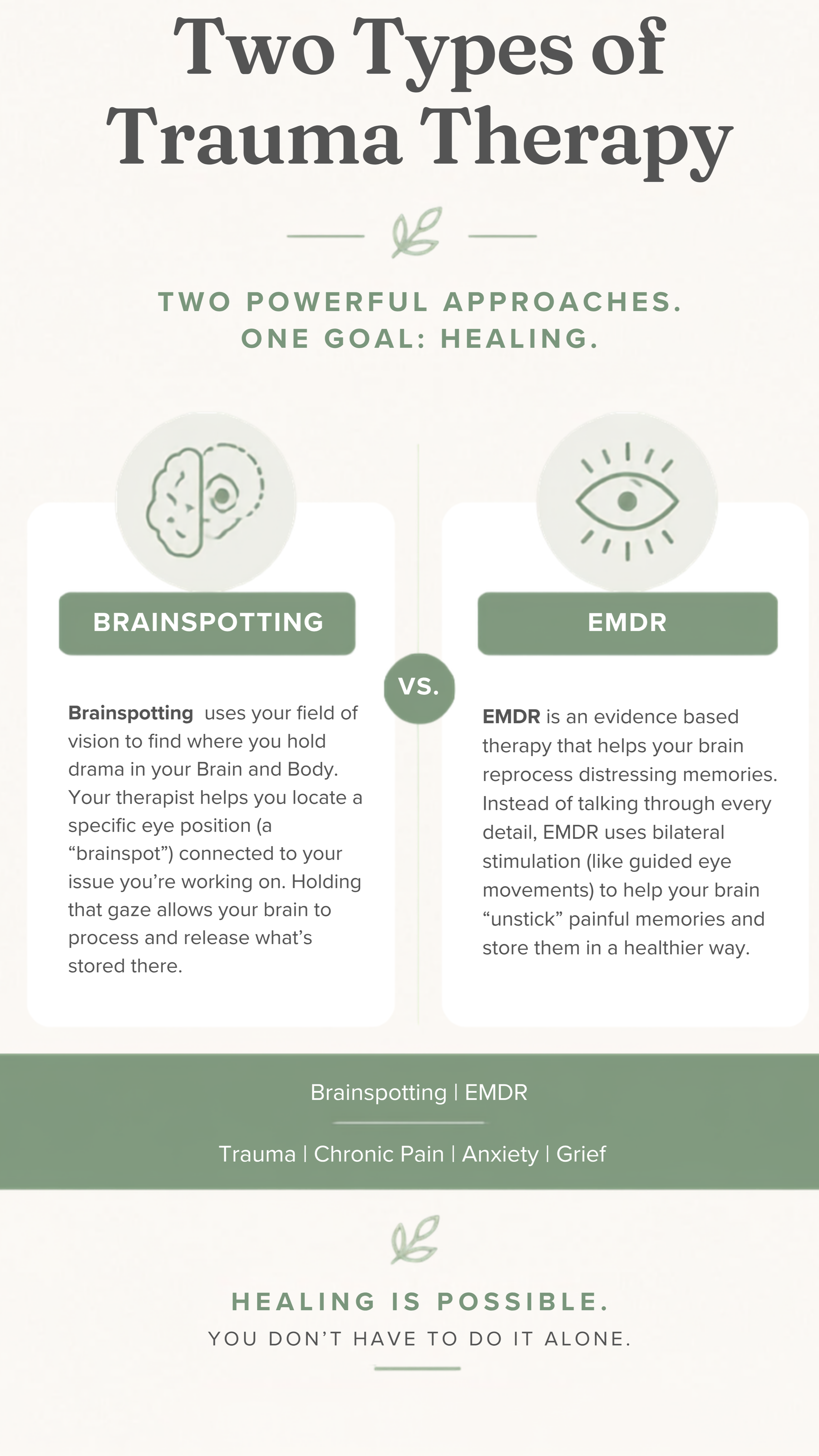 Comparison of two trauma therapy approaches: Brainspotting and EMDR, with descriptions of each method and their focus on healing trauma.