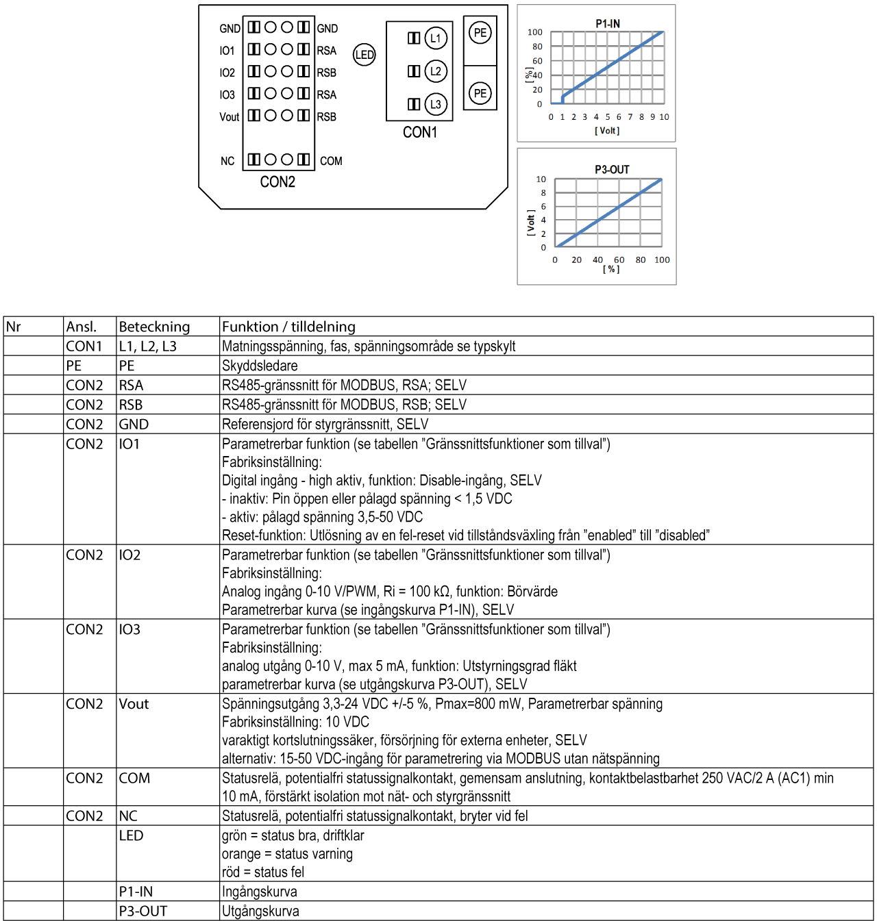 wiring_diagram_SV_Gen3_motor.png