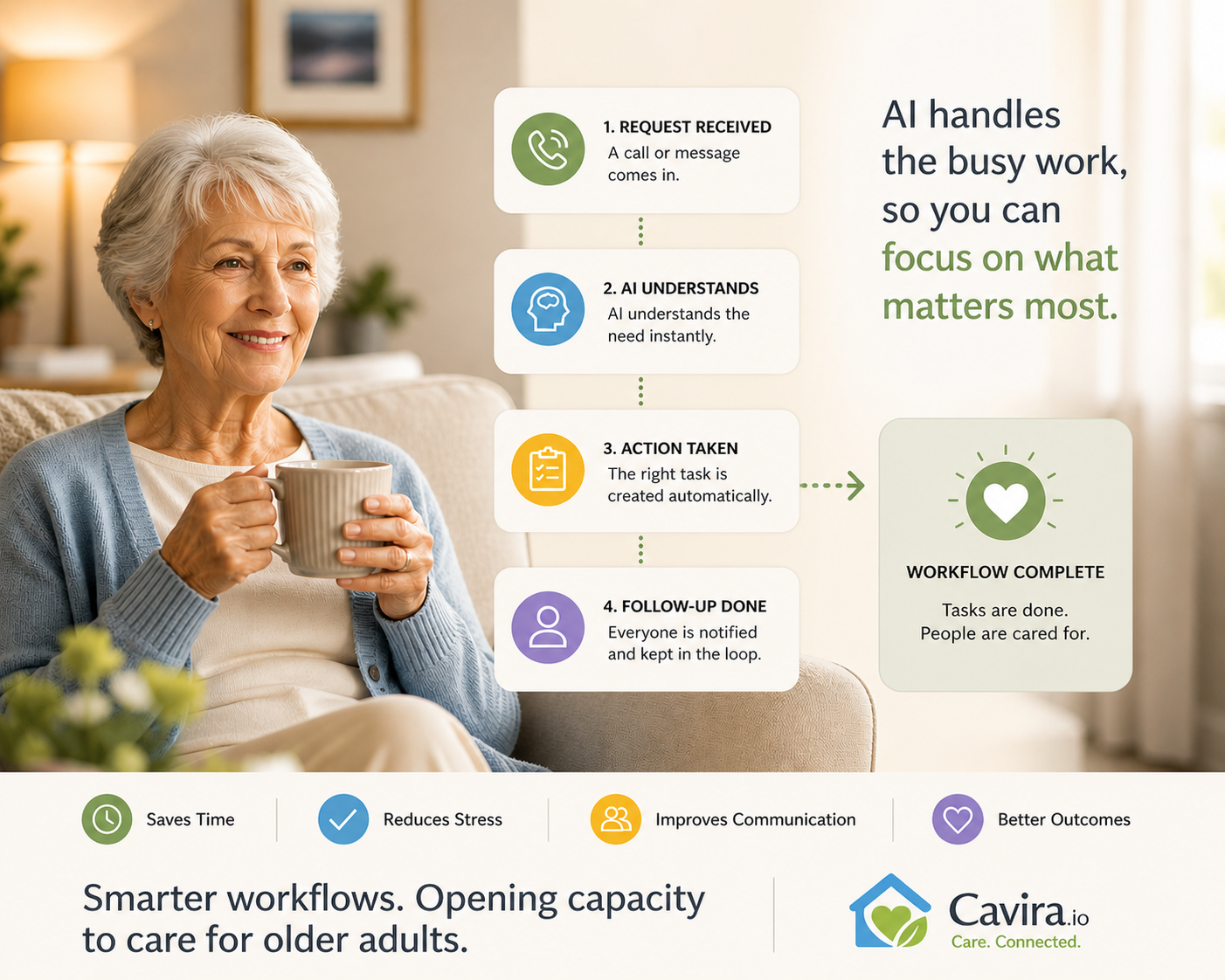 Our AI solution supports older adults and the people who care for them with transport services, deliveries, and health monitoring care calls.
