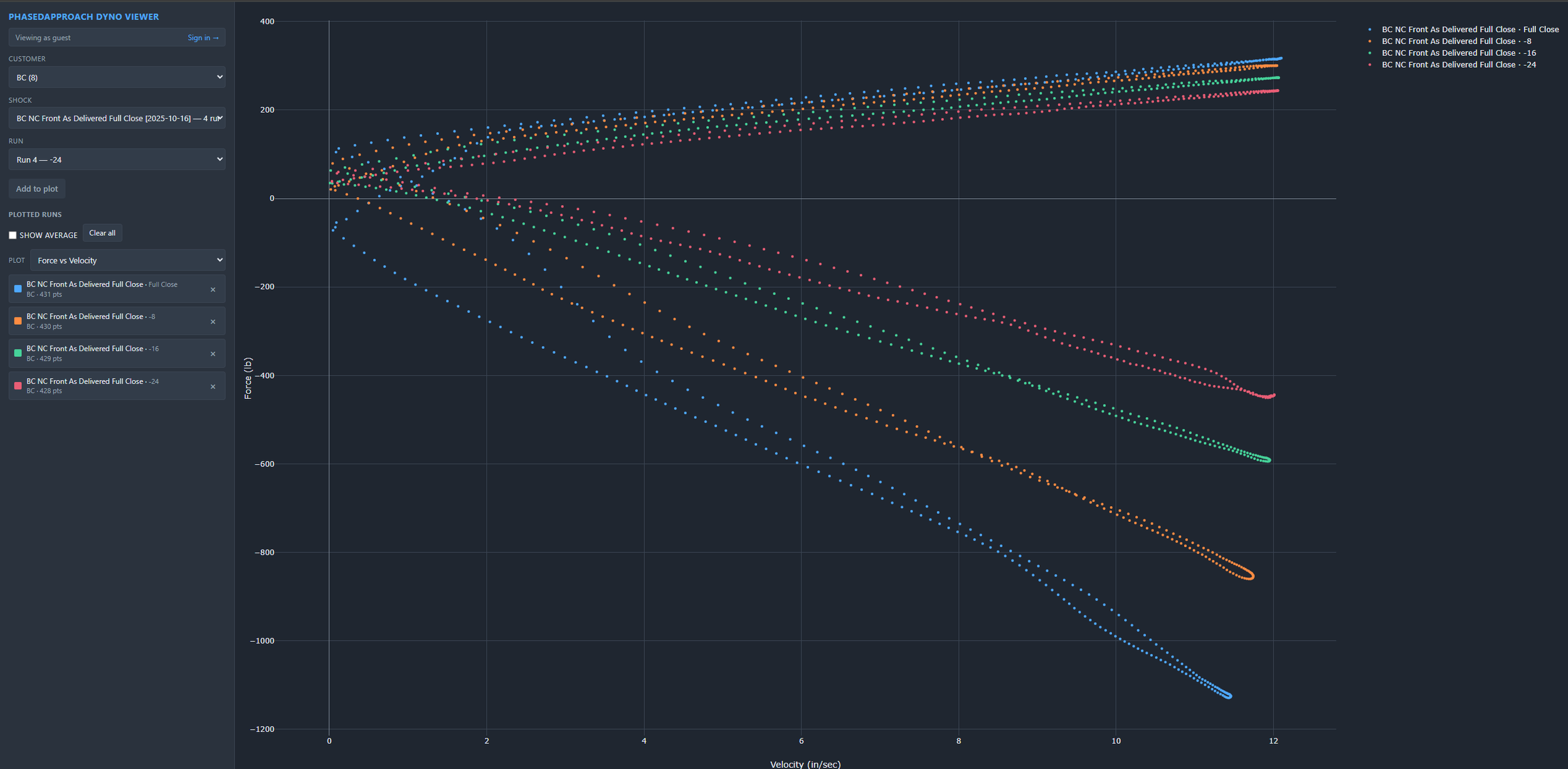 New: Full Dyno Data for Every PhasedApproach Customer