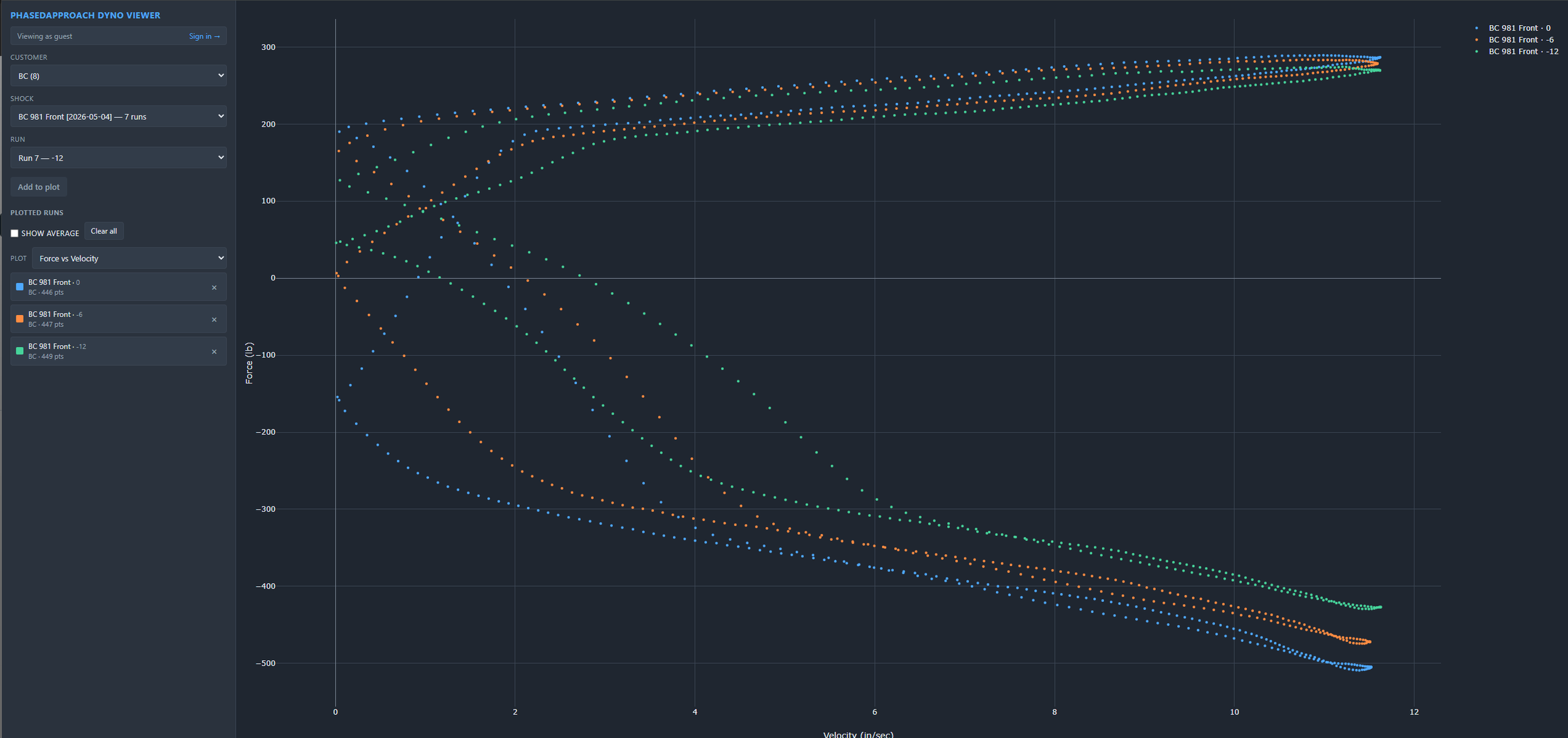 How to Compare Clicks in the PhasedApproach Dyno Viewer