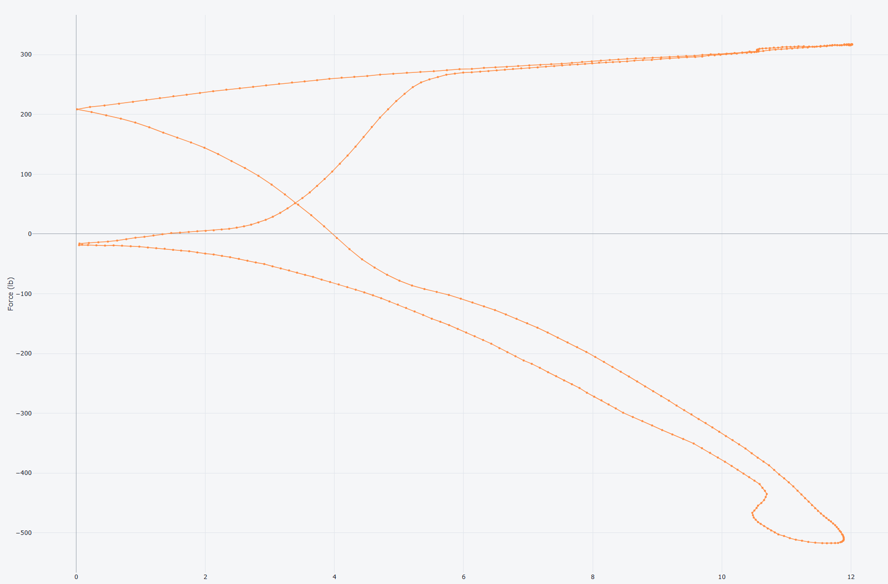 What Makes a Good Damper (vs. What People Think Makes a Good Damper)