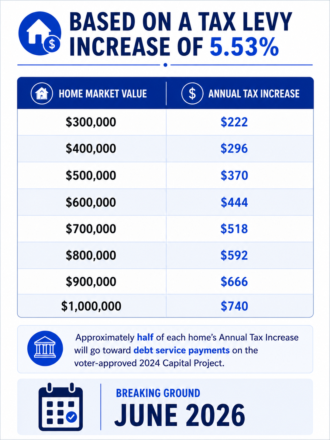 tax increase by home value.png