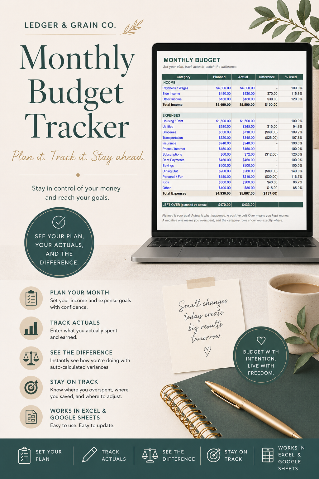 Monthly Budget Tracker | Budget vs Actual Spreadsheet | Excel & Google Sheets