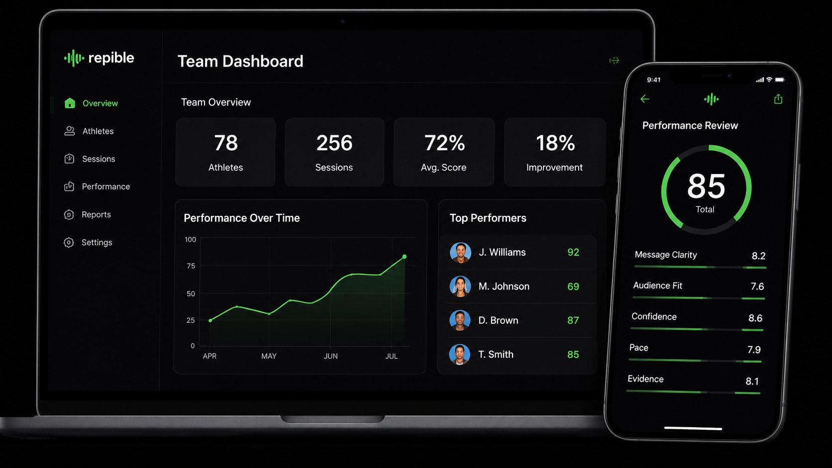 Screenshots of a team dashboard on a laptop and a performance review on a smartphone, showing performance metrics and top performers.