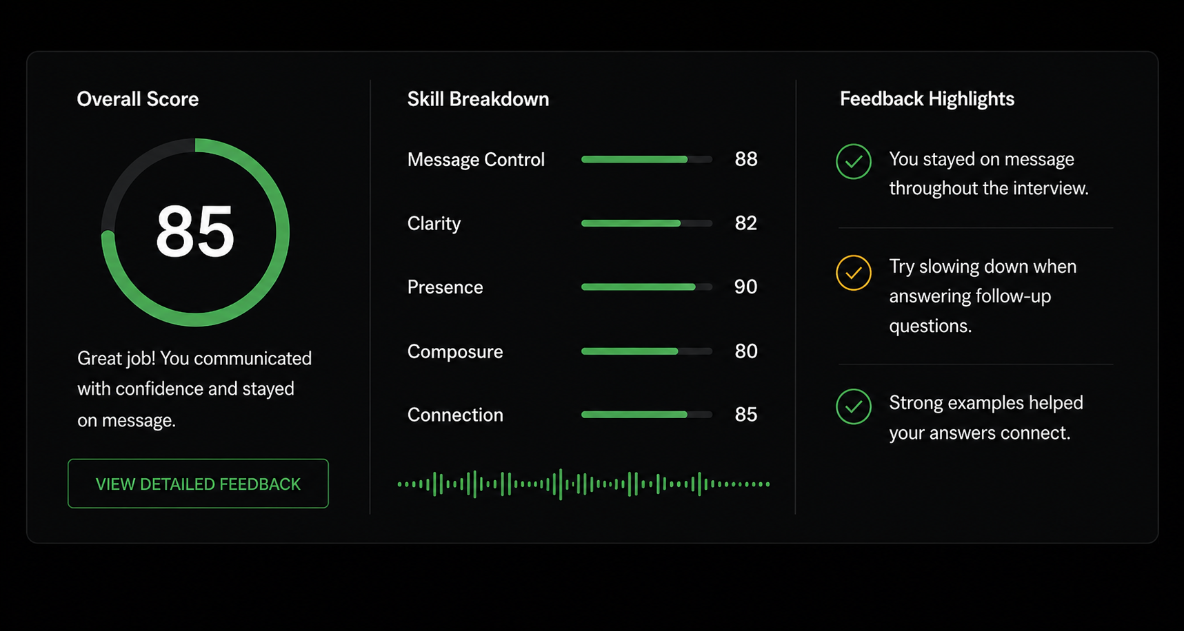 A digital feedback report showing an overall score of 85, skill breakdown scores for message control, clarity, presence, composure, and connection, and feedback highlights for staying on message, slowing down for follow-up questions, and using strong examples.
