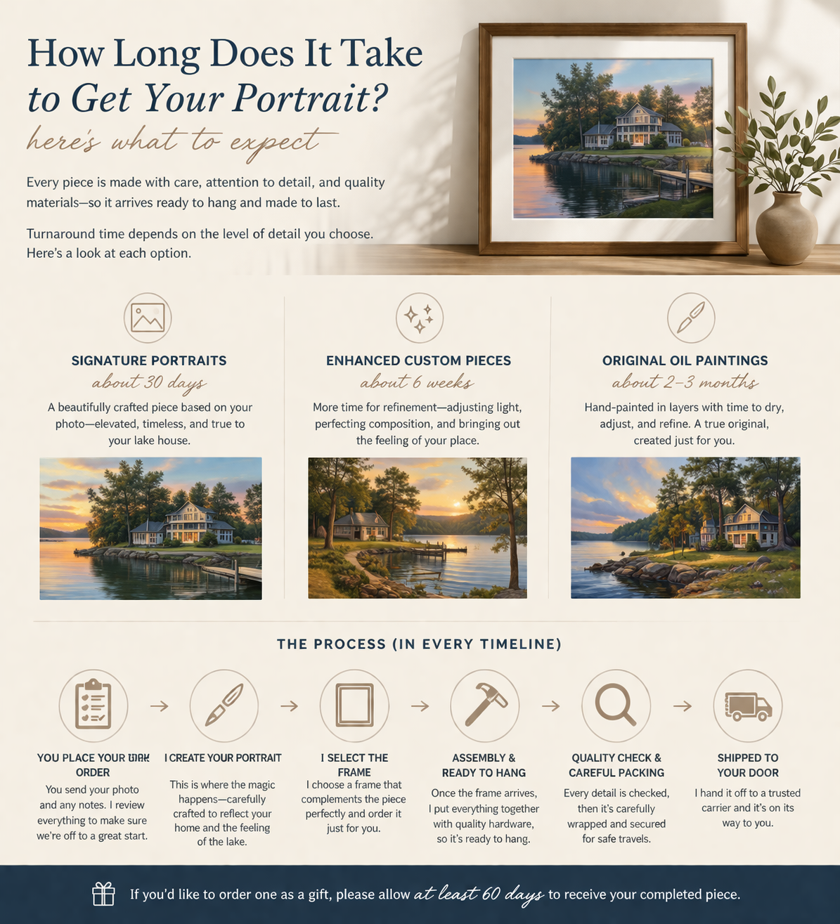 How Long Does It Take to Get a Custom Lake House Portrait?