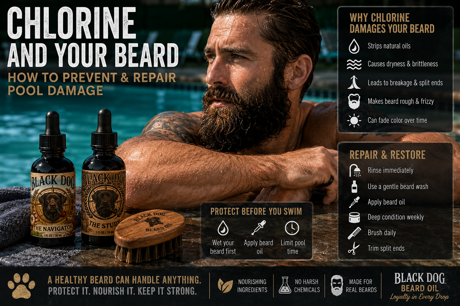 Chlorine and Your Beard: How Pool Water Damages Beard Hair (and How to Repair It).