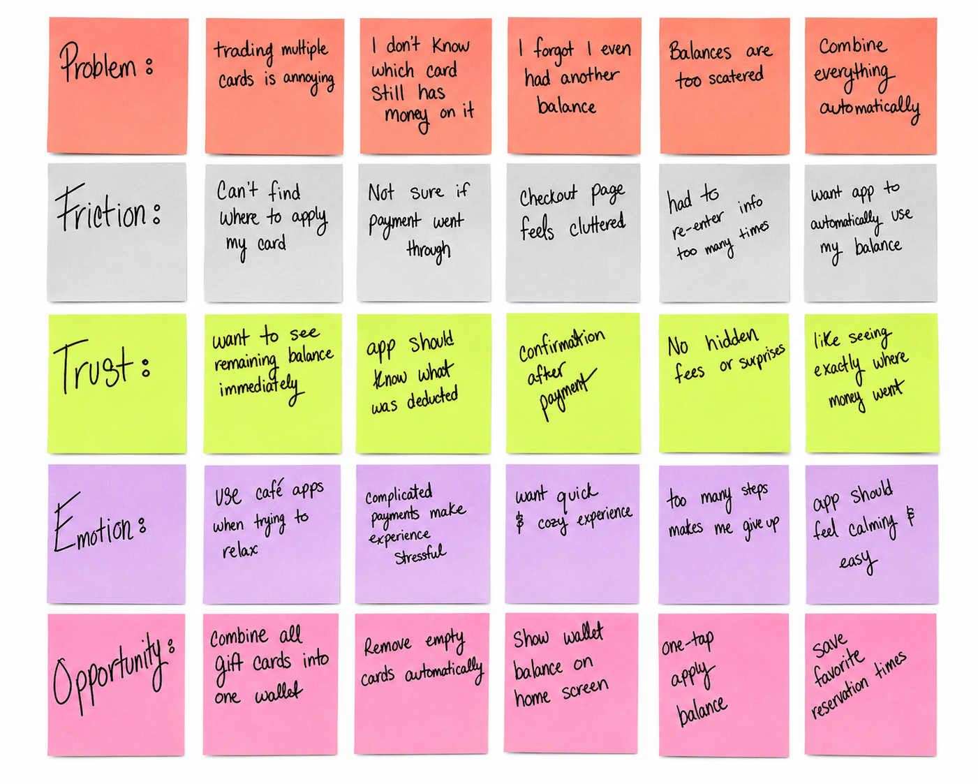 affinity map for Toe Beanzz