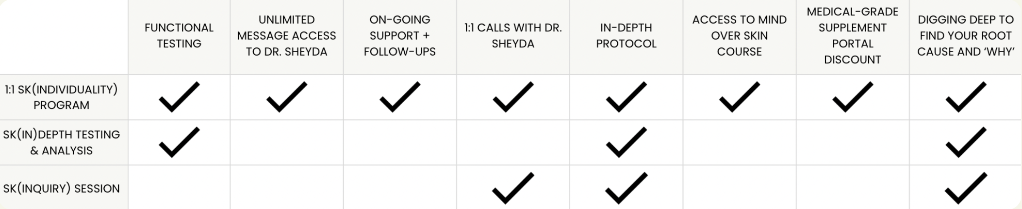 A chart comparing different health and wellness programs with checkmarks indicating features included in each.